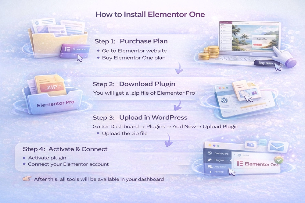 Install_elementor_pro