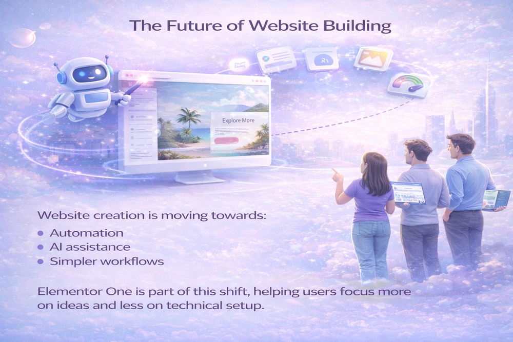 The Future of Website Building