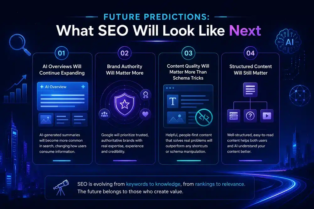 Future Predictions What SEO Will Look Like Next