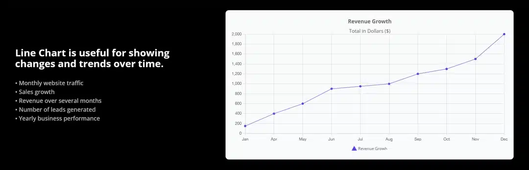 1. Line Chart