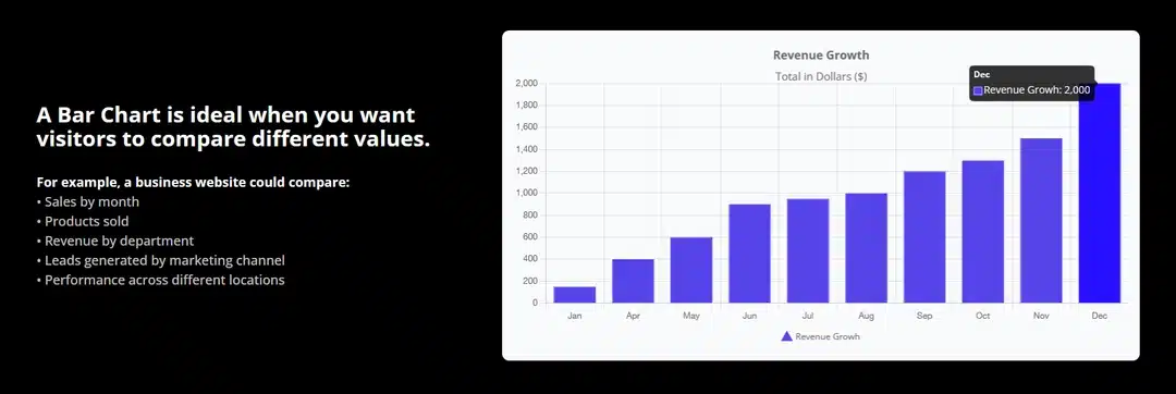 3. Bar Chart