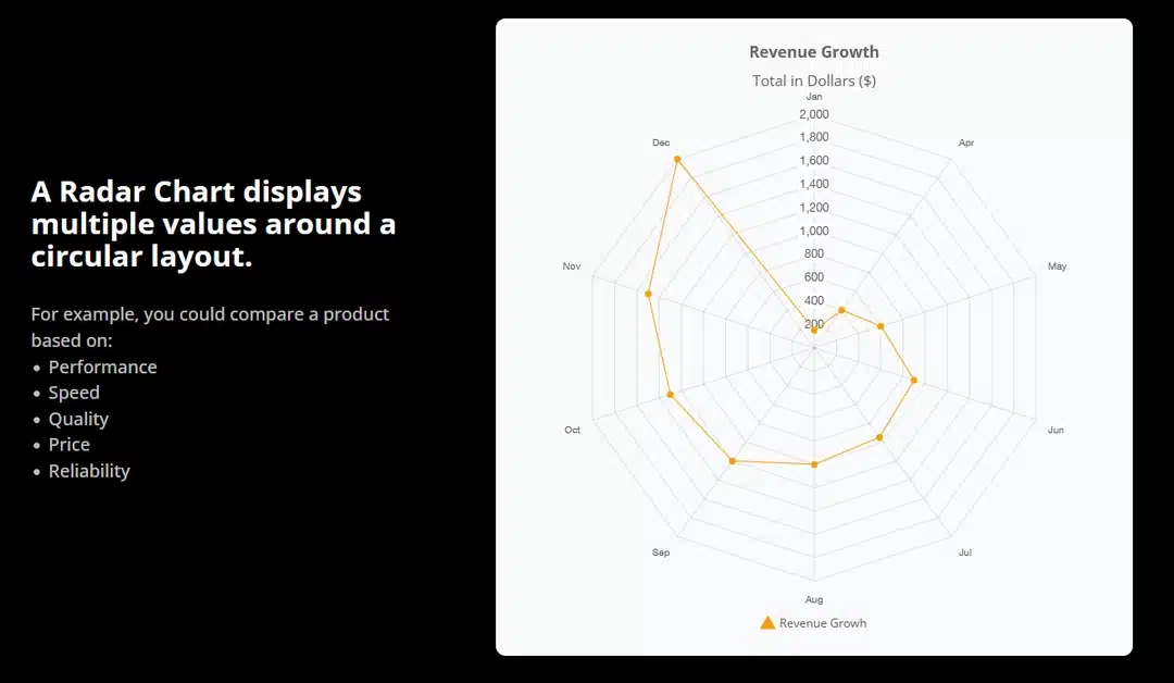 4. Radar Chart