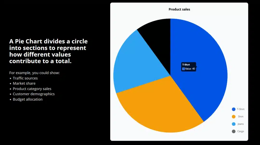 5. Pie Chart