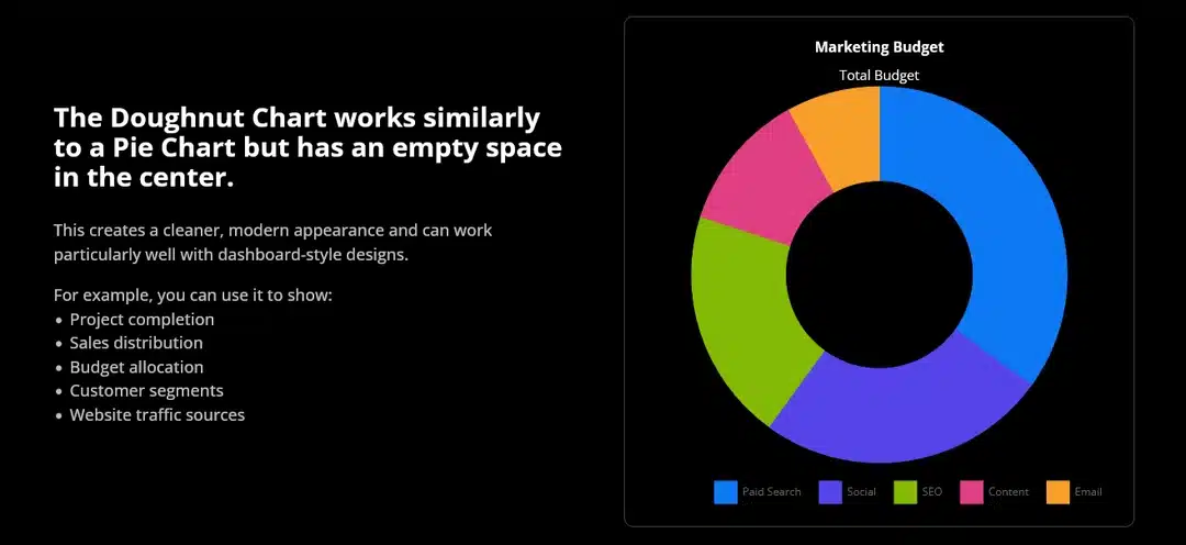 6. Doughnut Chart