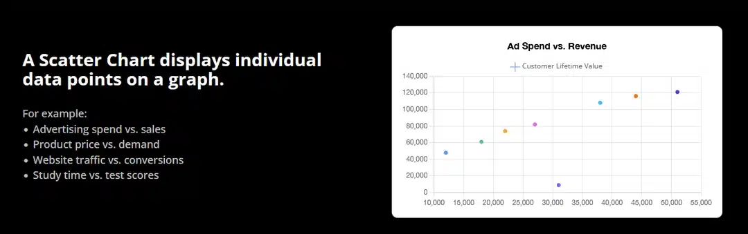 8. Scatter Chart