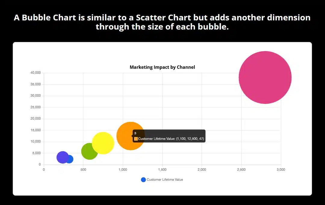 9. Bubble Chart