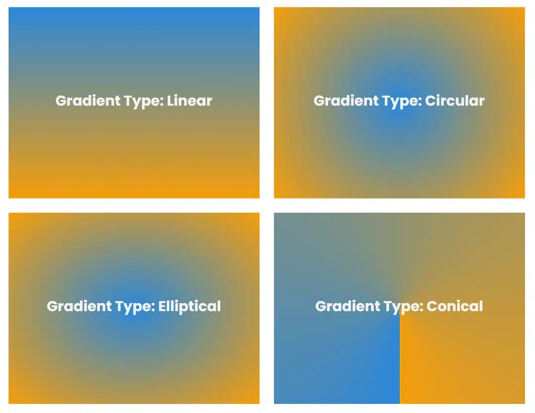 Gradient Type options