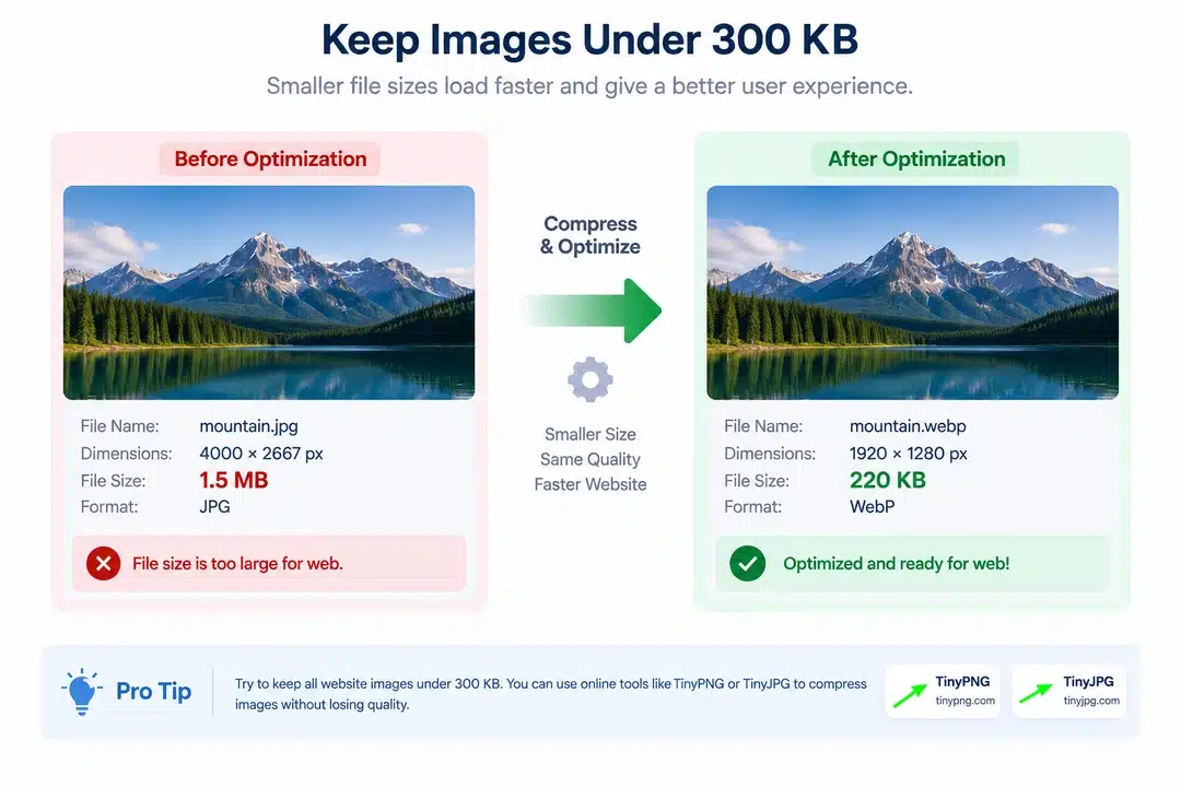 Image Optimization Before and After