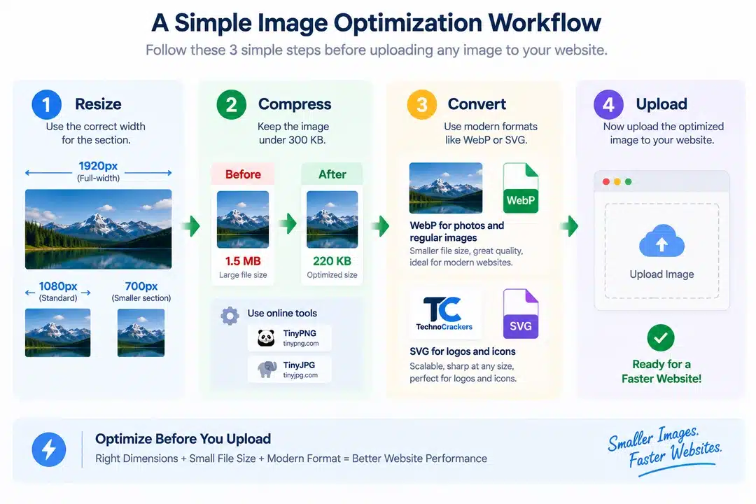 Image Optimization Workflow Guide