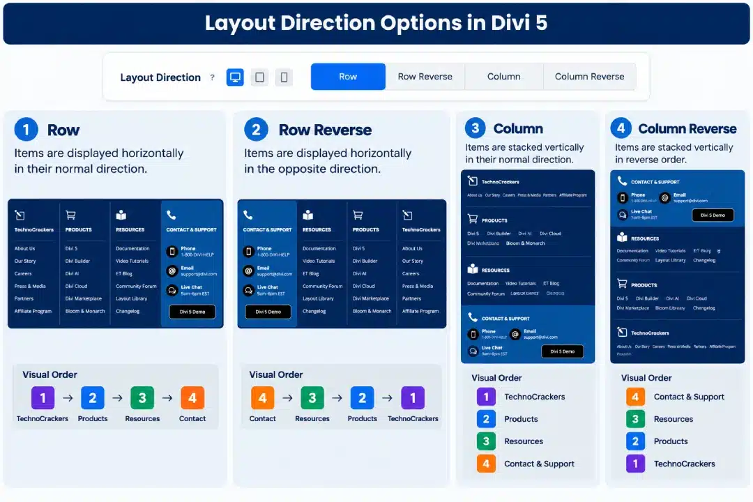 Layout Direction