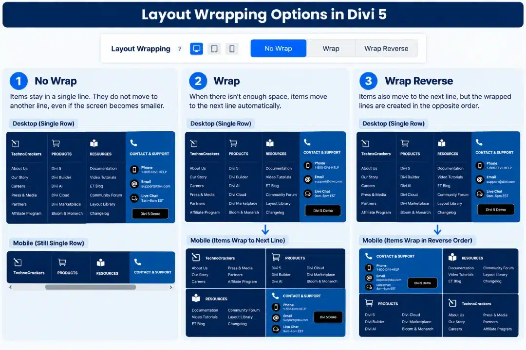 Layout wrap method