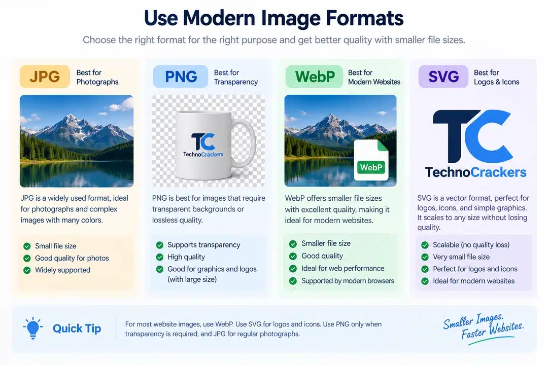 Modern Image Formats Guide